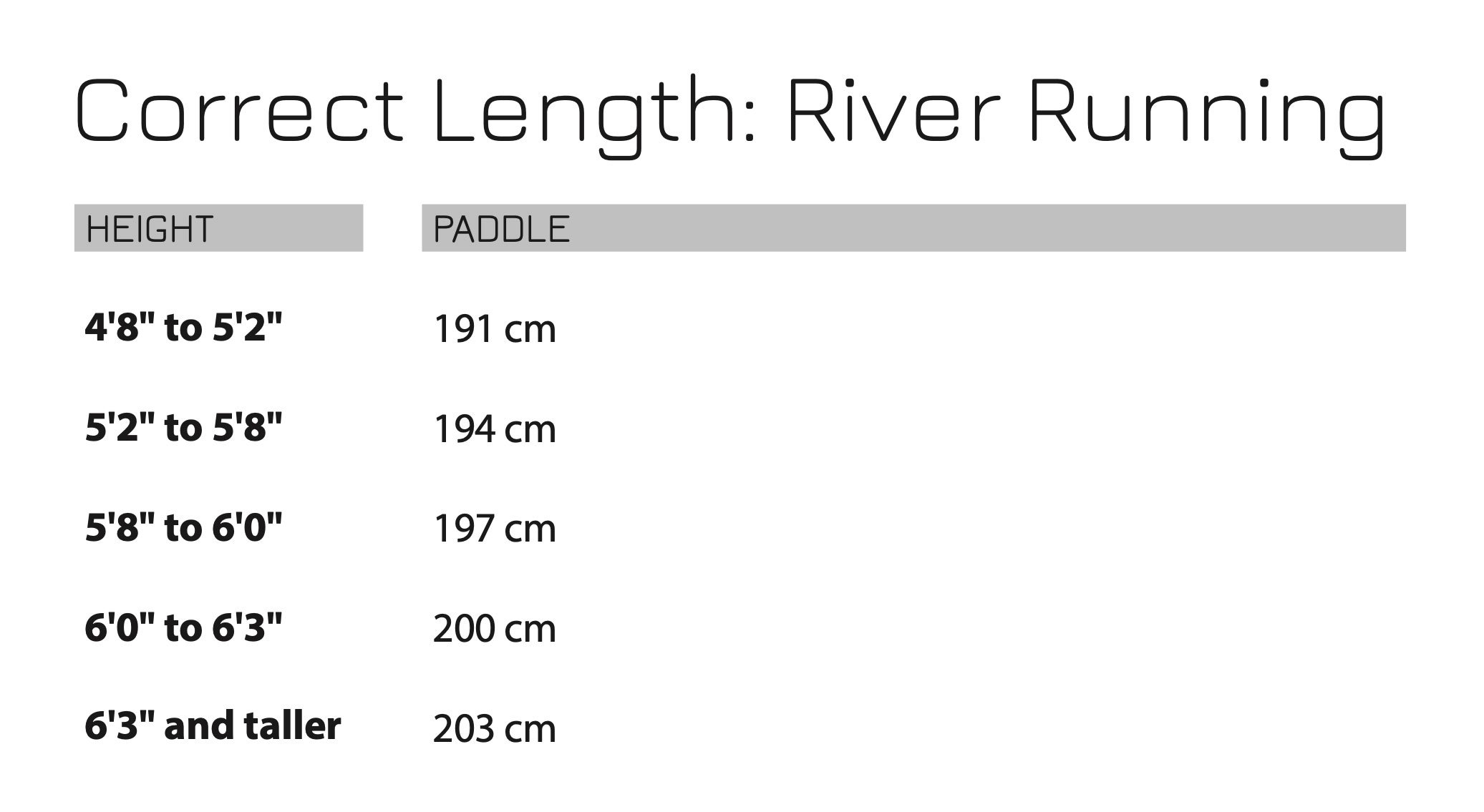 chart of correct paddle lengths for river running by paddler height